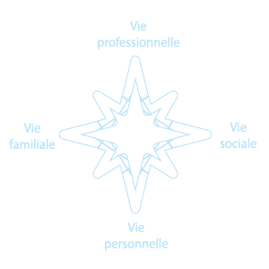 Quadrial coaching-coaching personnel, coaching individuel, equilibre vie familiale et vie professionnelle
